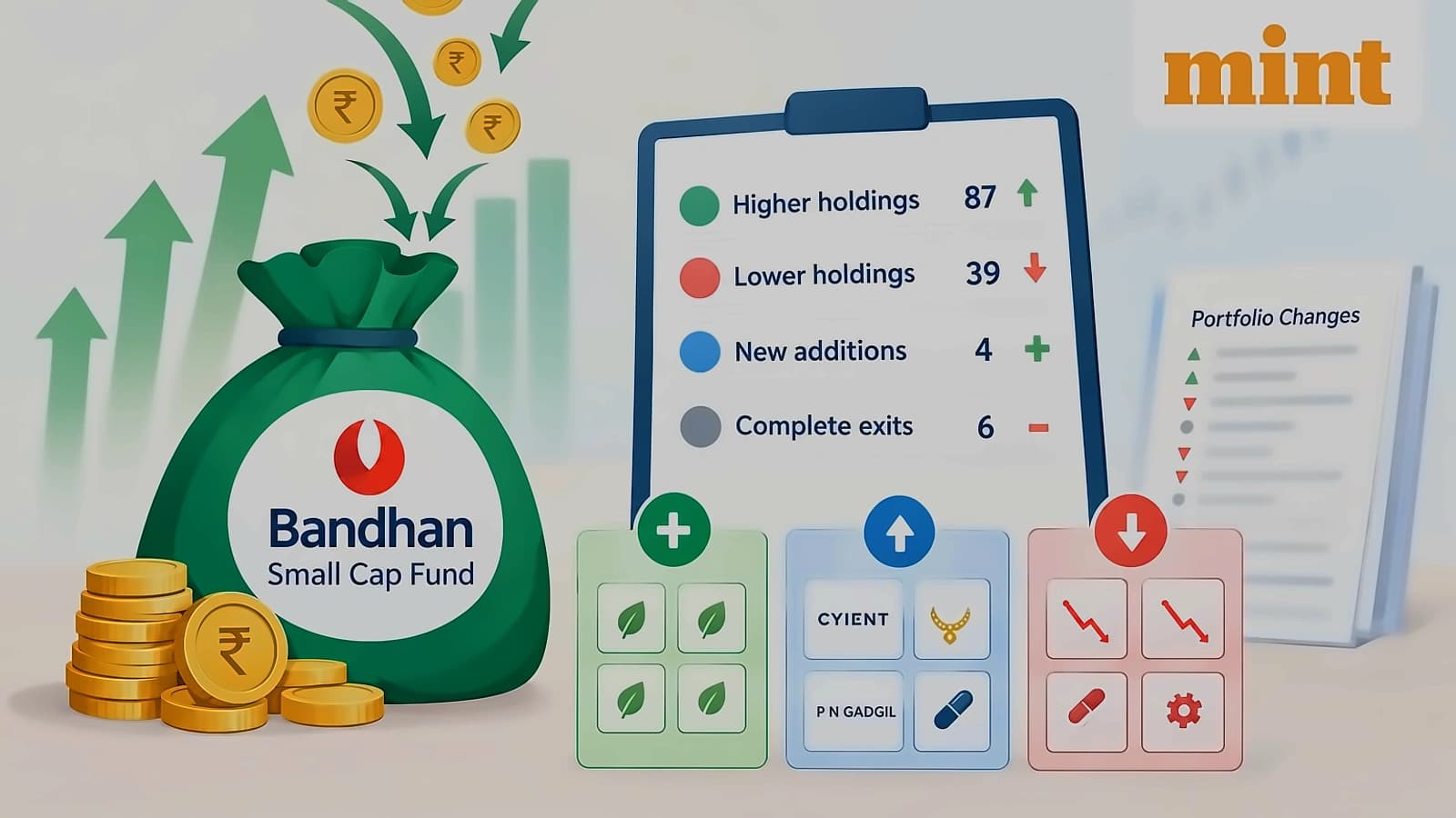 Bandhan Small Cap Fund attracts ₹2,187 cr inflow in August