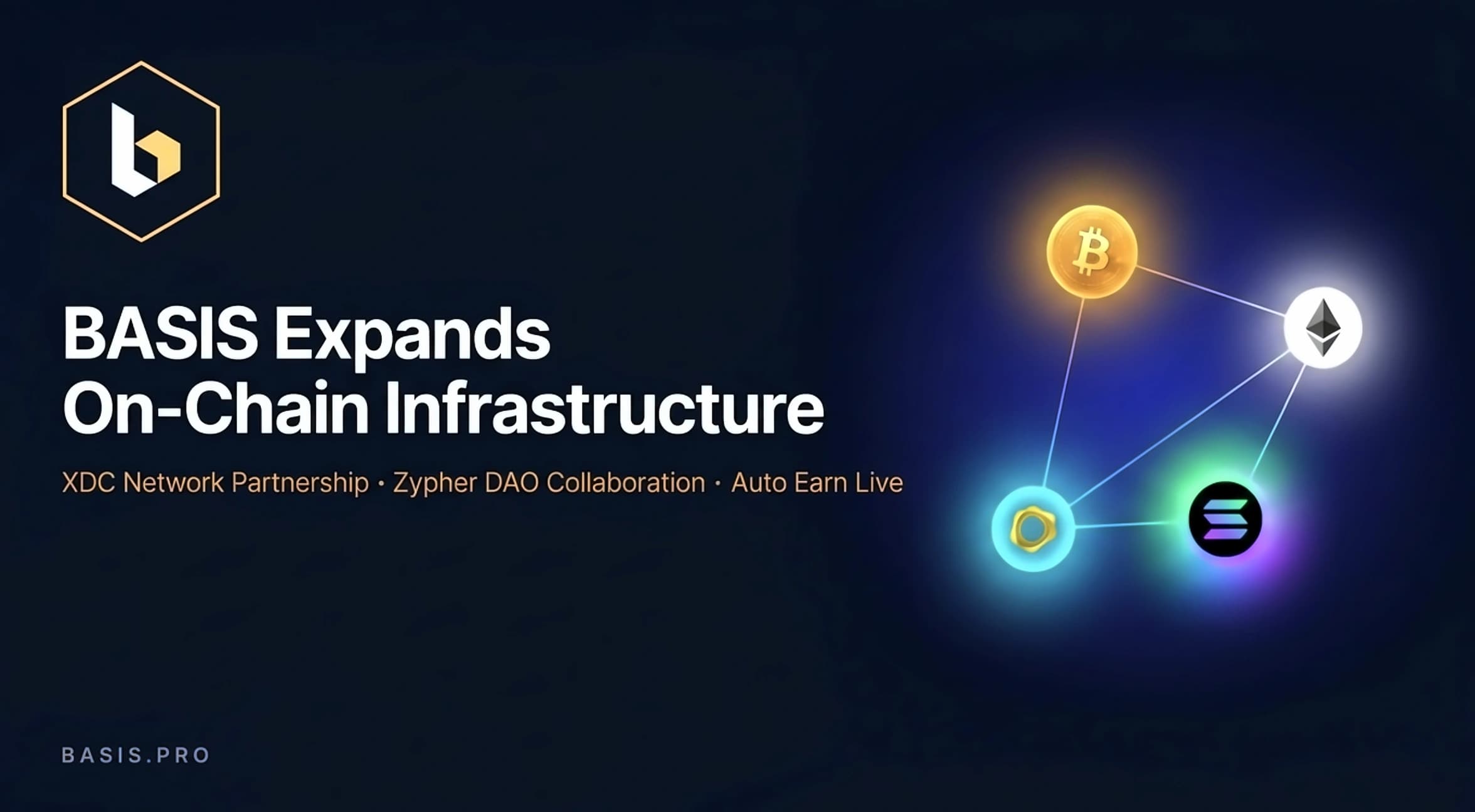 BASIS Partners with XDC Network, Zypher DAO for Institutional Growth