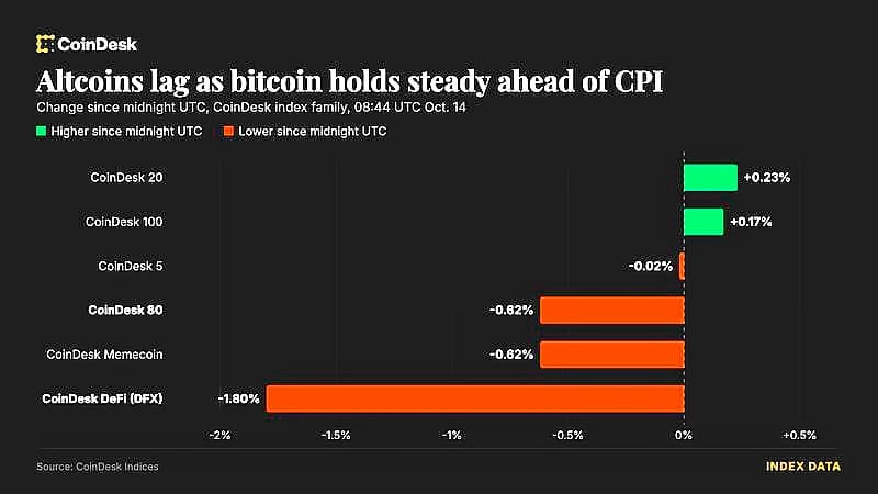 Crypto Market Falls Below $2.4T as Fresh Inflation Shock Triggers $1B Liquidations