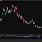 Bitcoin Holds $81K Amid Profit-Taking Warning and Whale Selling