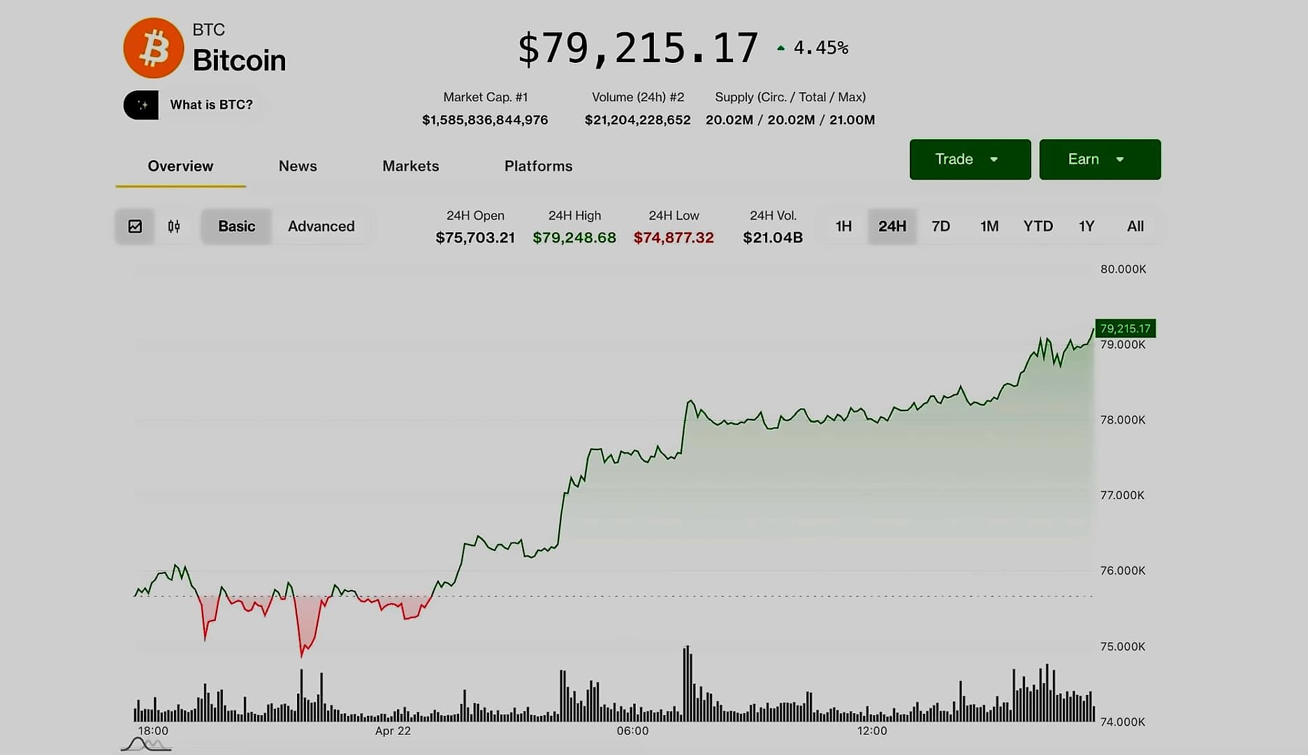 Bitcoin Holds $75K as Crypto Rally Faces Institutional Test