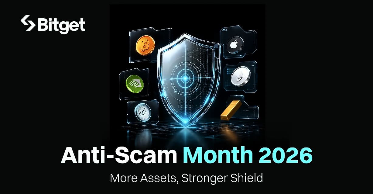 Bitget Launches Anti-Scam Month 2026, Recovers $32.3M for Users
