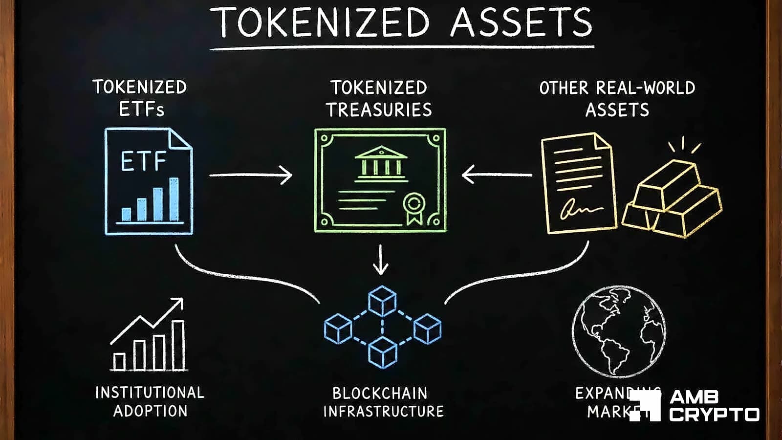 BNB Chain Leads Tokenized ETF Growth with $80.9M Market Value