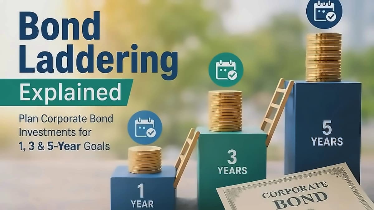 Bond Laddering Strategy: 1, 3, 5-Year Corporate Bond Investment Guide