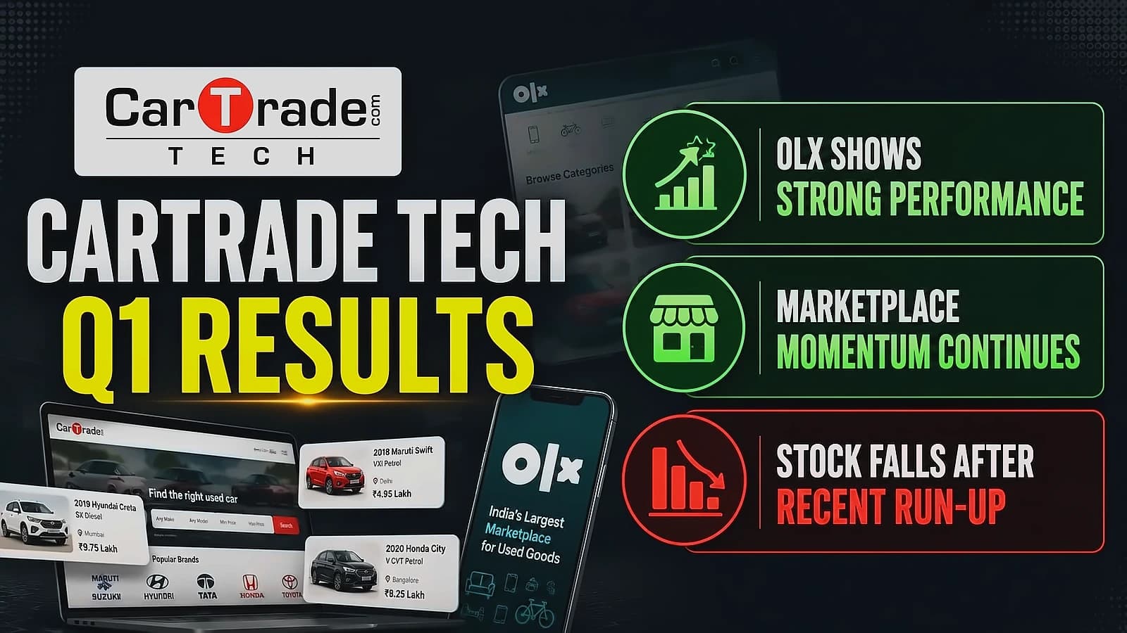 CarTrade Tech Q1: Revenue up 16%, EBITDA beats estimates - Nomura raises target to ₹3,340