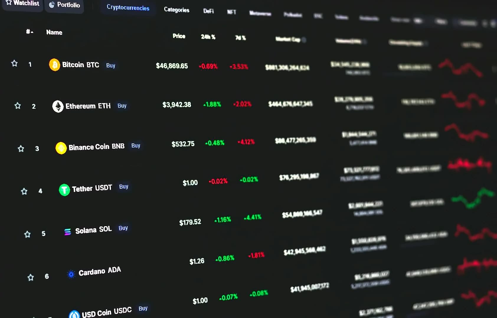 Crypto investors shift focus from market cap to fundamentals
