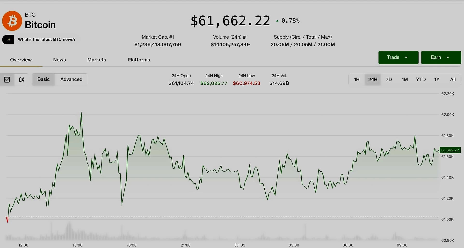 XRP Holds $1.13 After CLARITY Act Delay, ETF Inflows Support Recovery