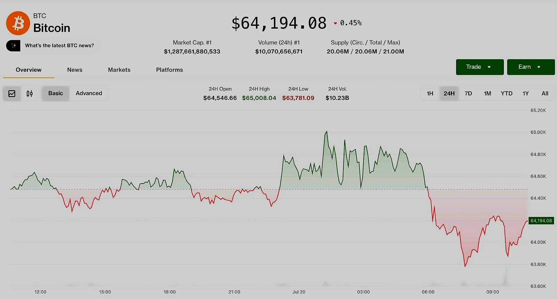 Beijing Activates State Funds as Crypto Prices Drop Amid Equity Stabilization