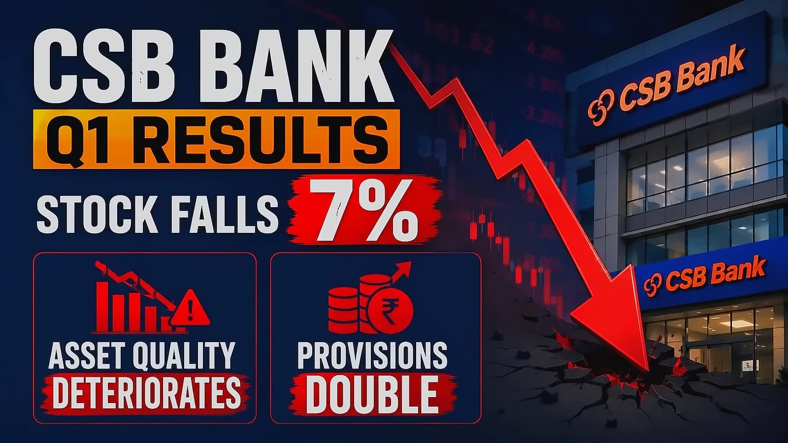 CSB Bank Q1 Results: Stock falls 8% on asset quality concerns