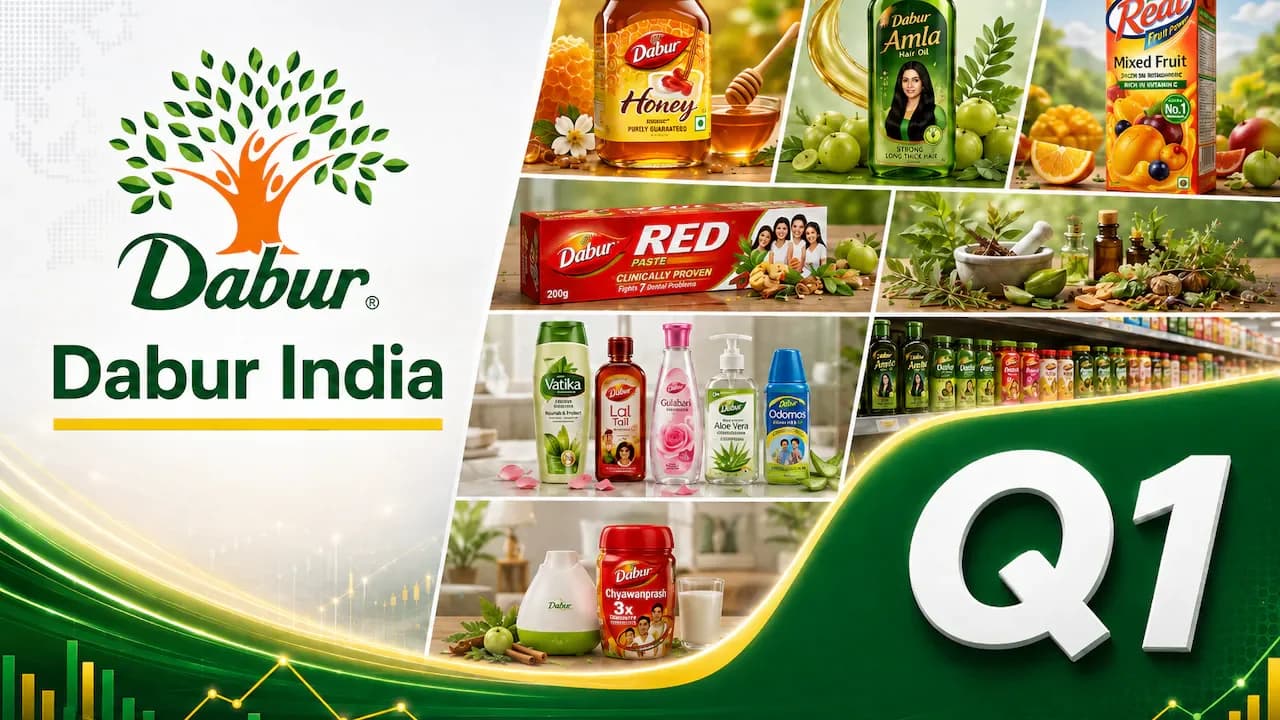 Dabur Q1FY27 Results: Profit rises 15% YoY to ₹591 crore