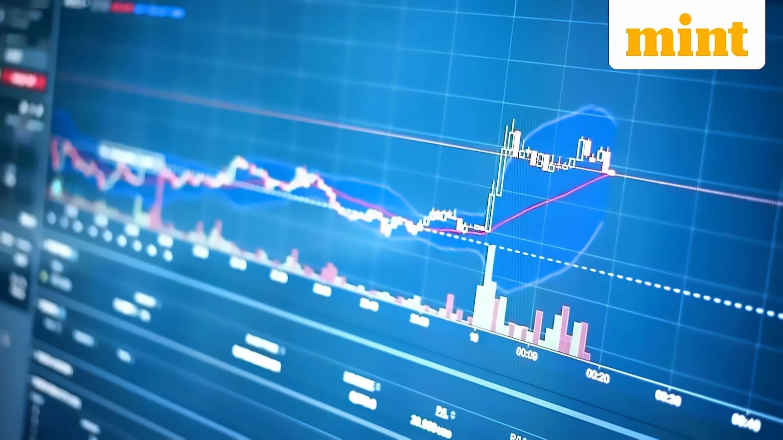 Defence stocks rally 20% YTD on West Asia tensions, execution key