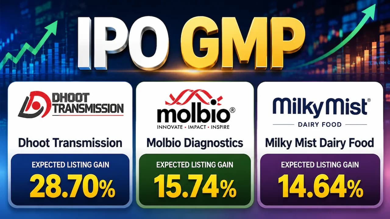 Dhoot Transmission Leads IPO GMP Race at 30% Listing Gain
