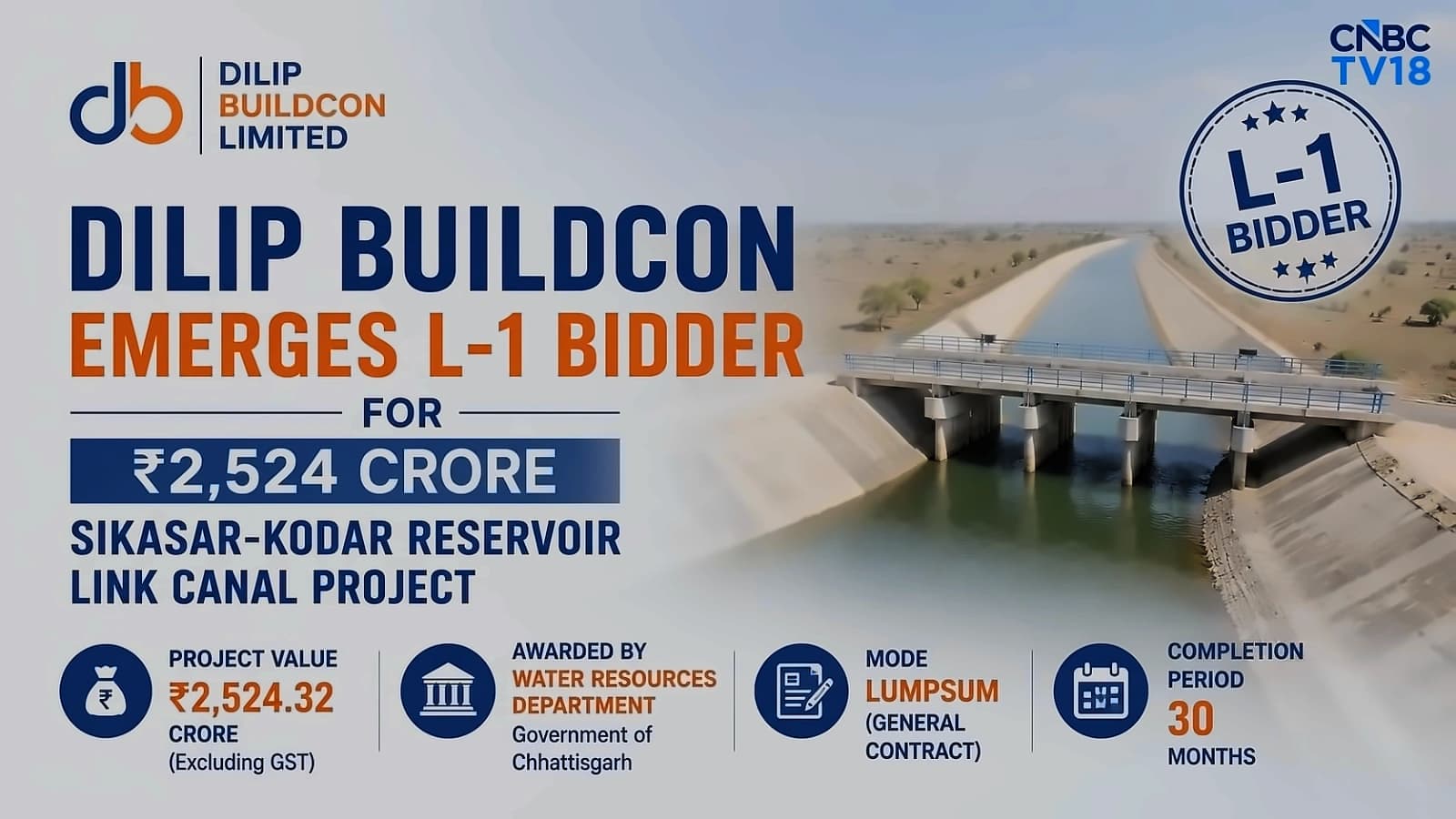 Dilip Buildcon wins ₹2,524 cr Chhattisgarh canal project