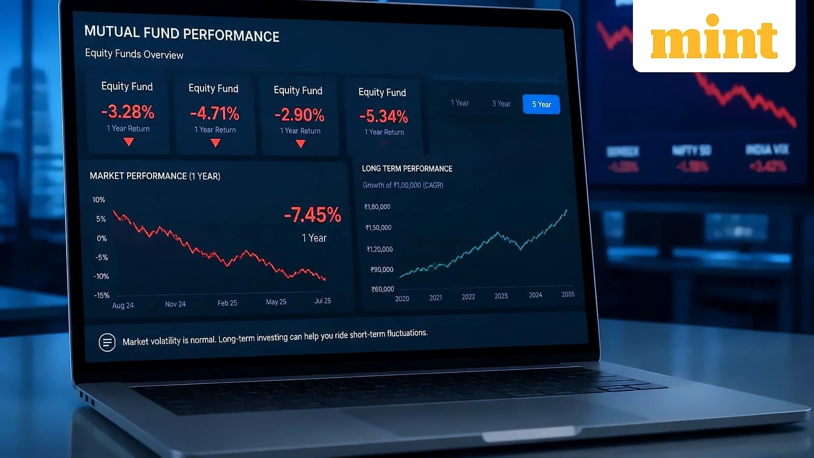Diversified equity funds show mixed performance across timeframes