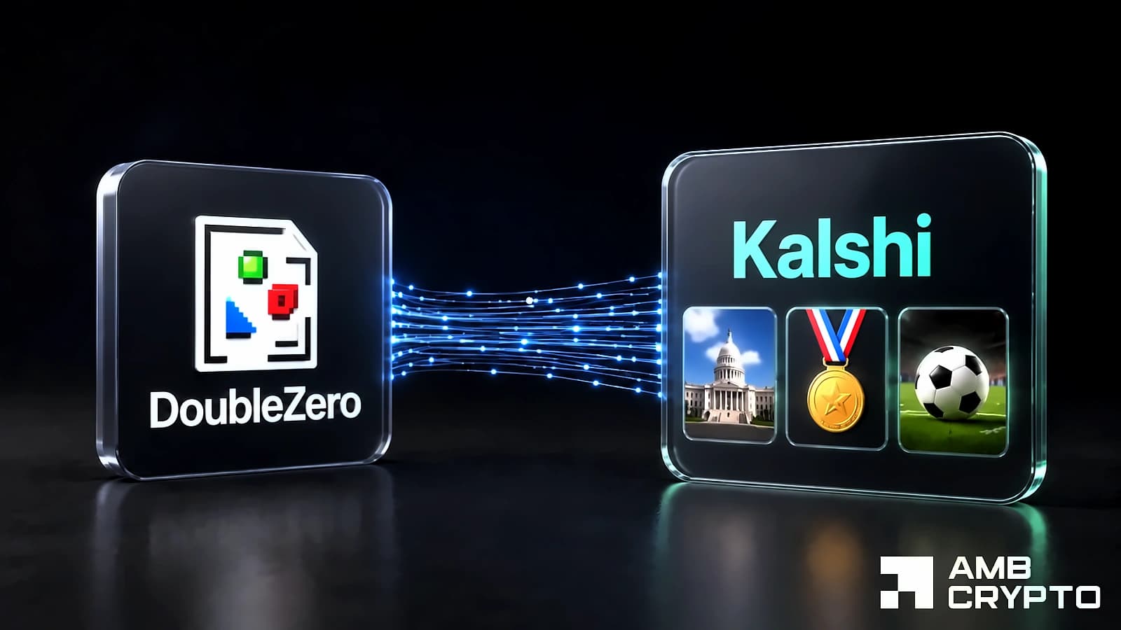 DoubleZero surges 20% on Kalshi partnership amid short squeeze