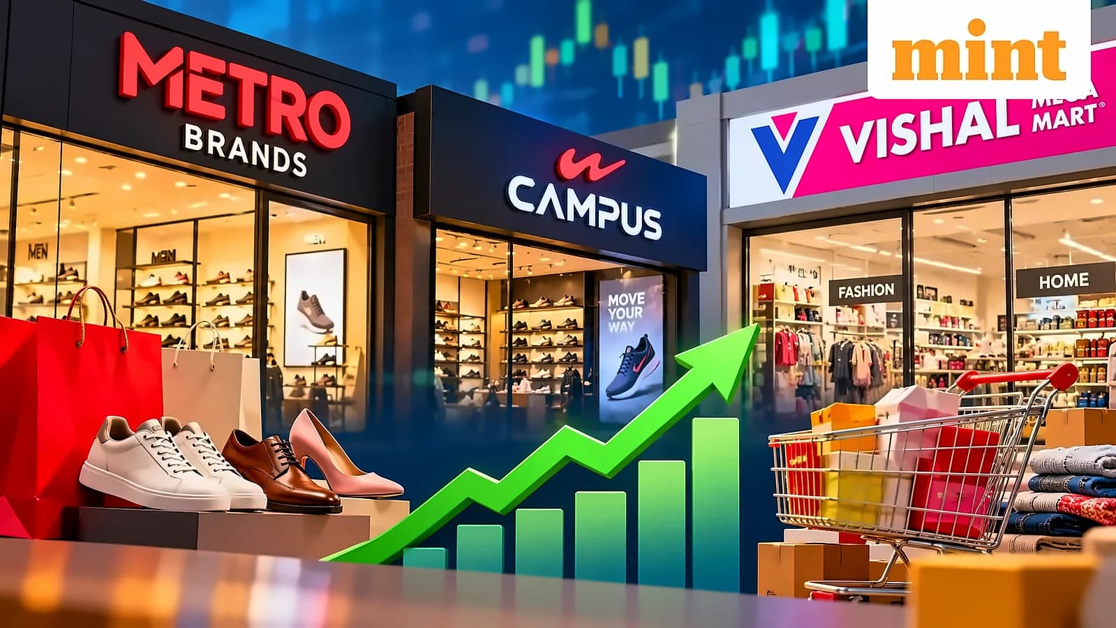 Metro Brands Q2 profit up 10% to ₹76 cr, shares rise 2.72%