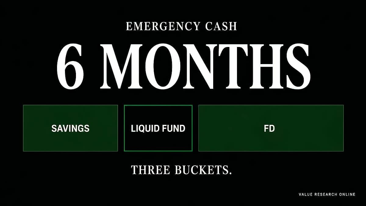Emergency Fund Strategy: 3-6-12 Month Rule with Expert Guidelines