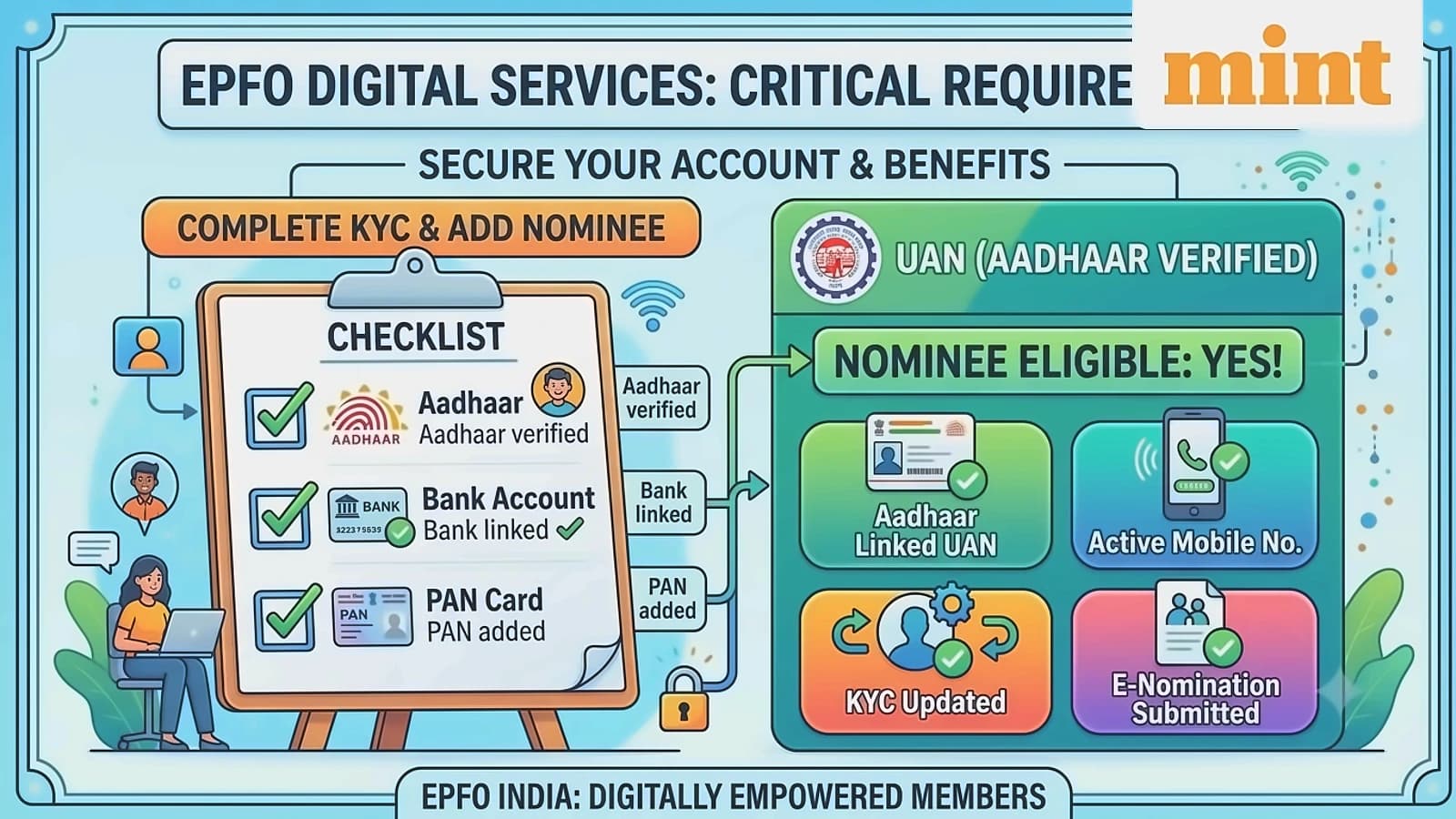 EPFO launches Nidhi Aapke Nikat 2.0 campaign, online KYC guide
