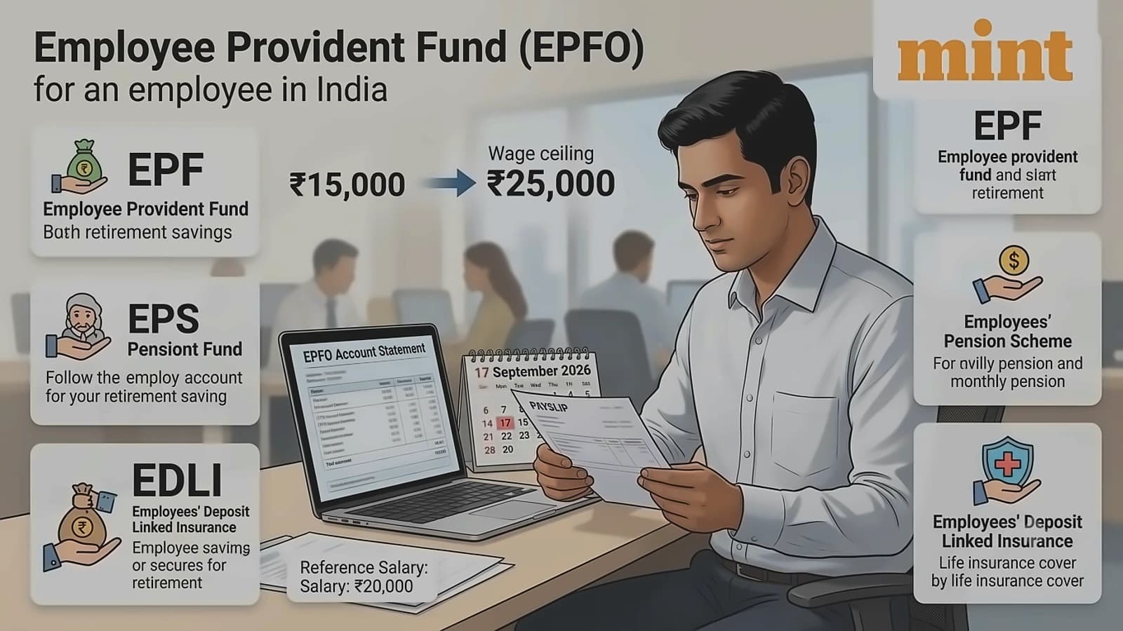EPFO wage ceiling hiked to ₹25,000: New Form 121 TDS rules for early withdrawals