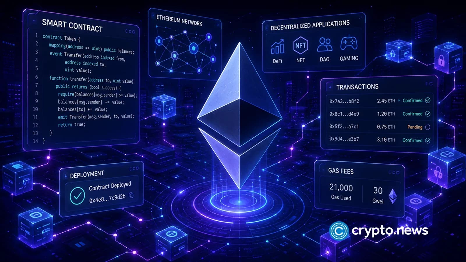 Ethereum Leads Quantum Security with ERC-4337 Implementation