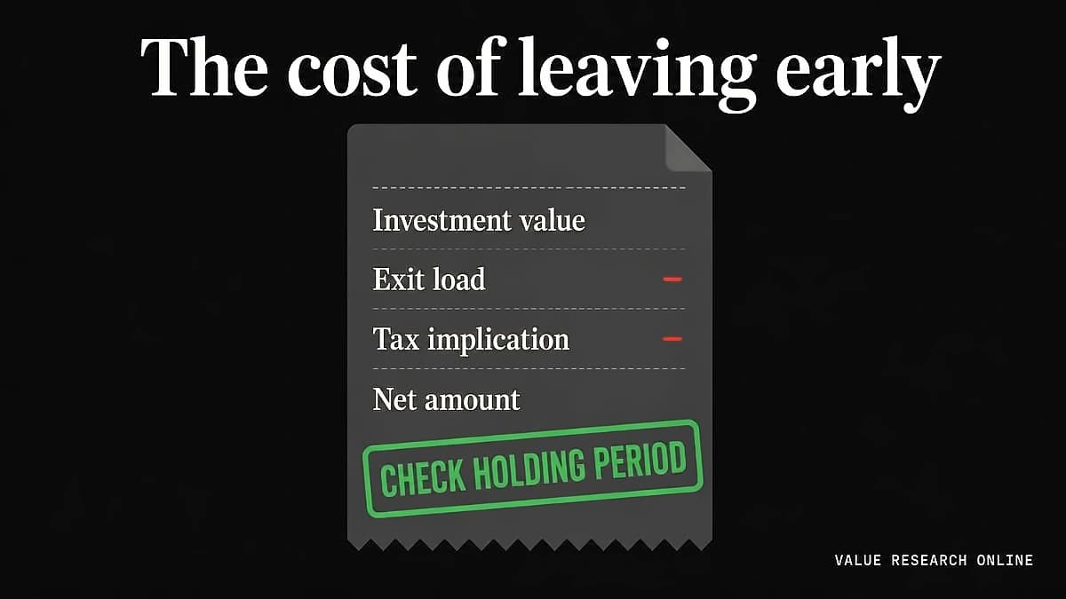 Exit Load vs Tax: Which Costs More for Mutual Fund Redemptions