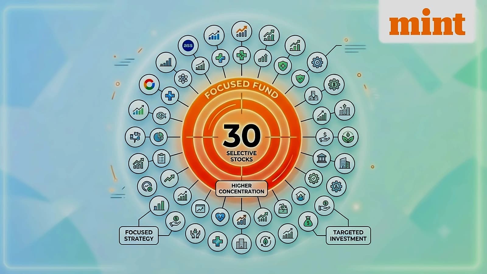 Focused Funds: Investment Strategy, Benefits & Risks Explained