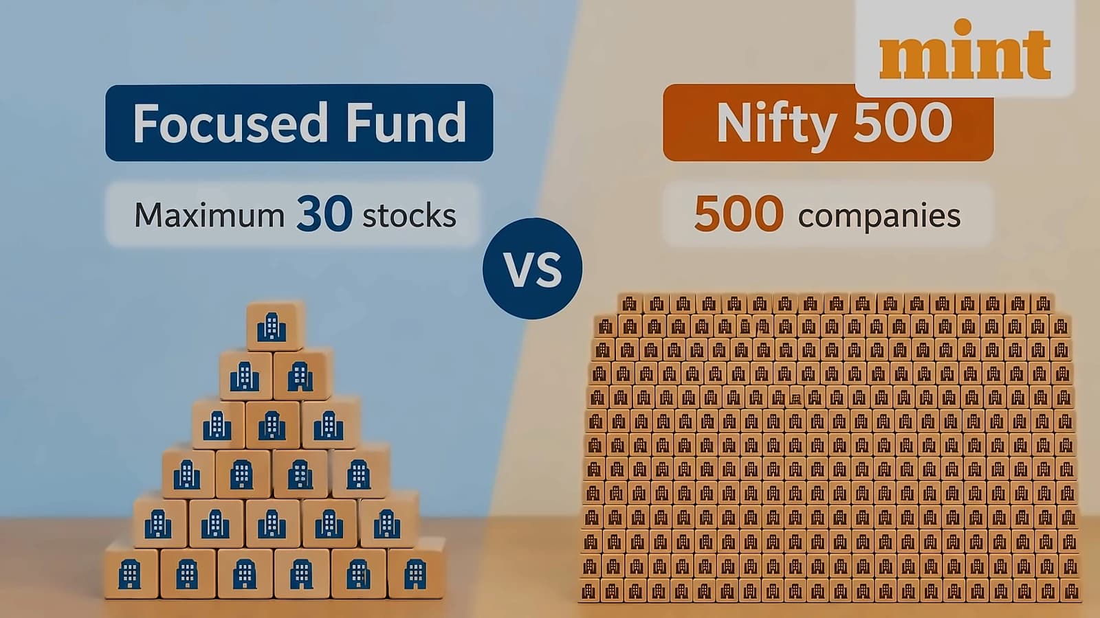 Focused funds vs Nifty 500 benchmark: Misleading comparisons