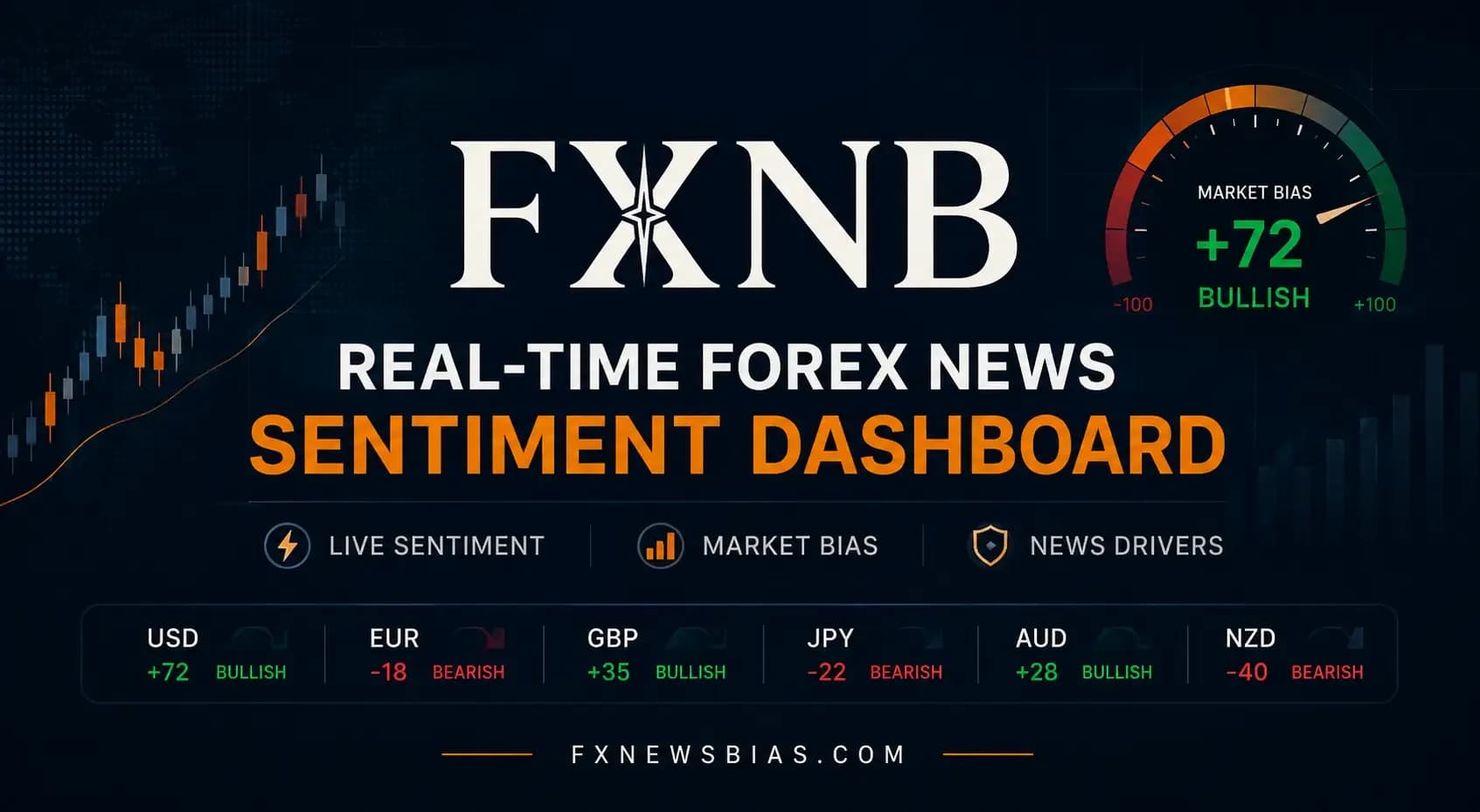 GBP/USD Faces Bearish Pressure Despite UK Inflation Data