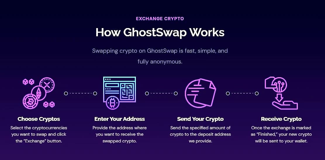 GhostSwap Launches Public Crypto Swap-Rate API Without Keys