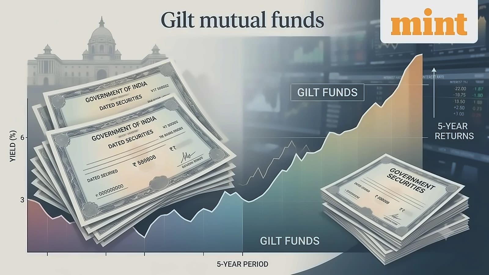 Gilt funds: ICICI Prudential leads 5-year returns at 6.42%