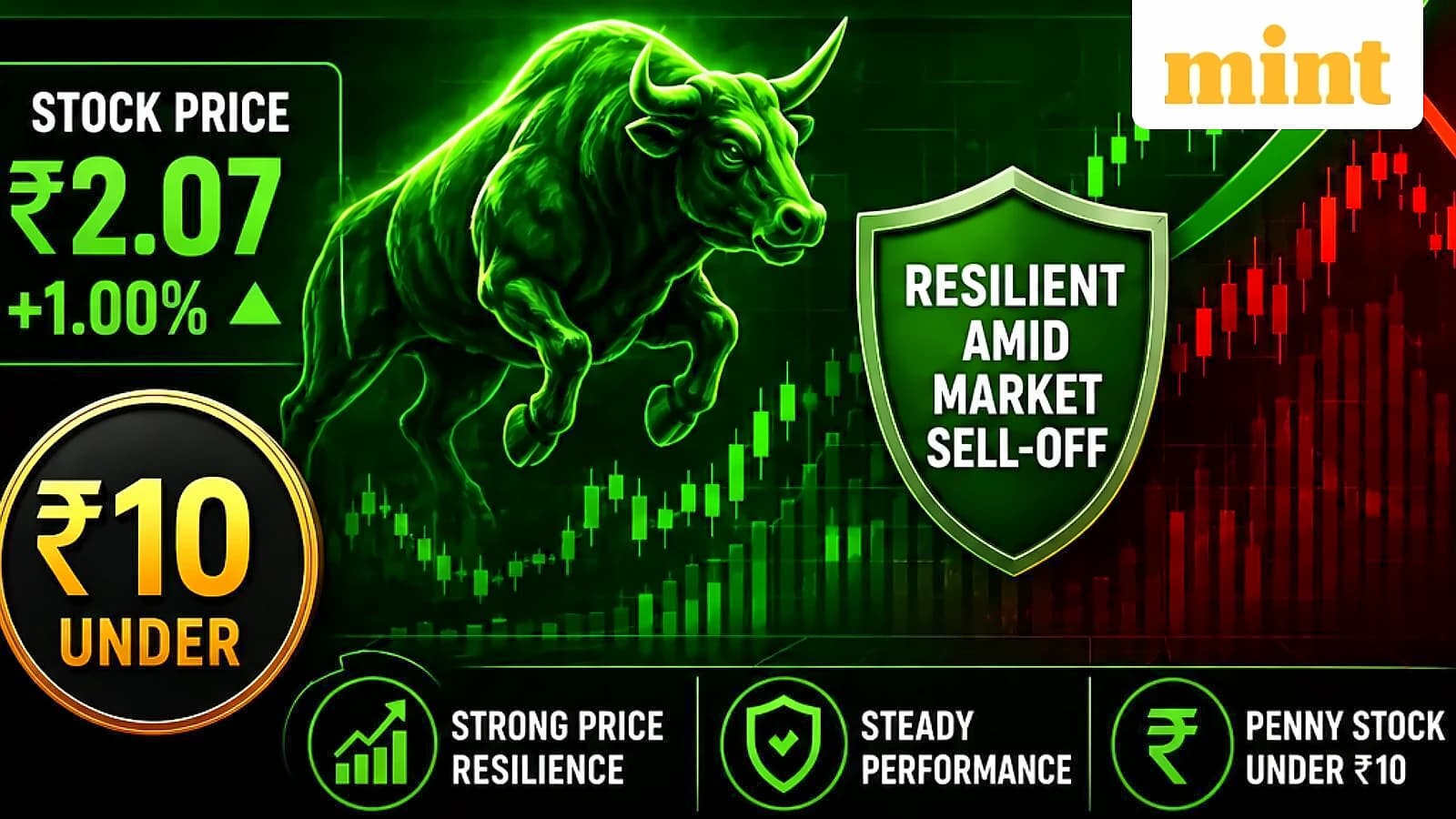 Globe Enterprises Shows Resilience Despite Market Sell-off