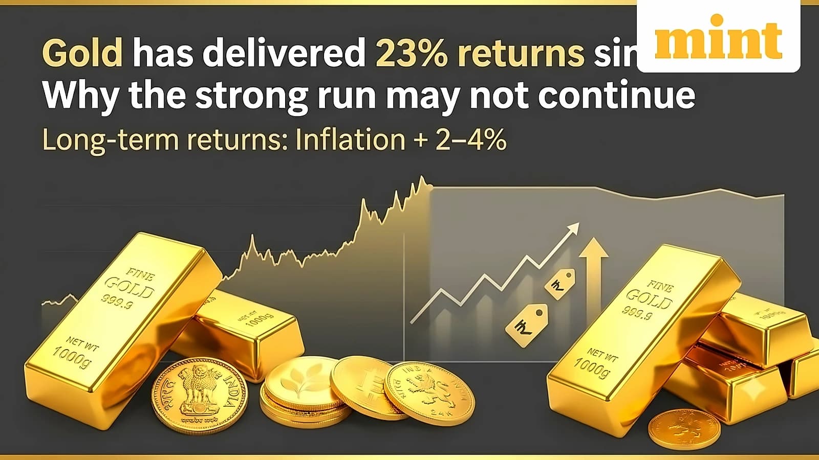 Gold delivers 23% returns since 2019, ETF inflows continue for eighth week