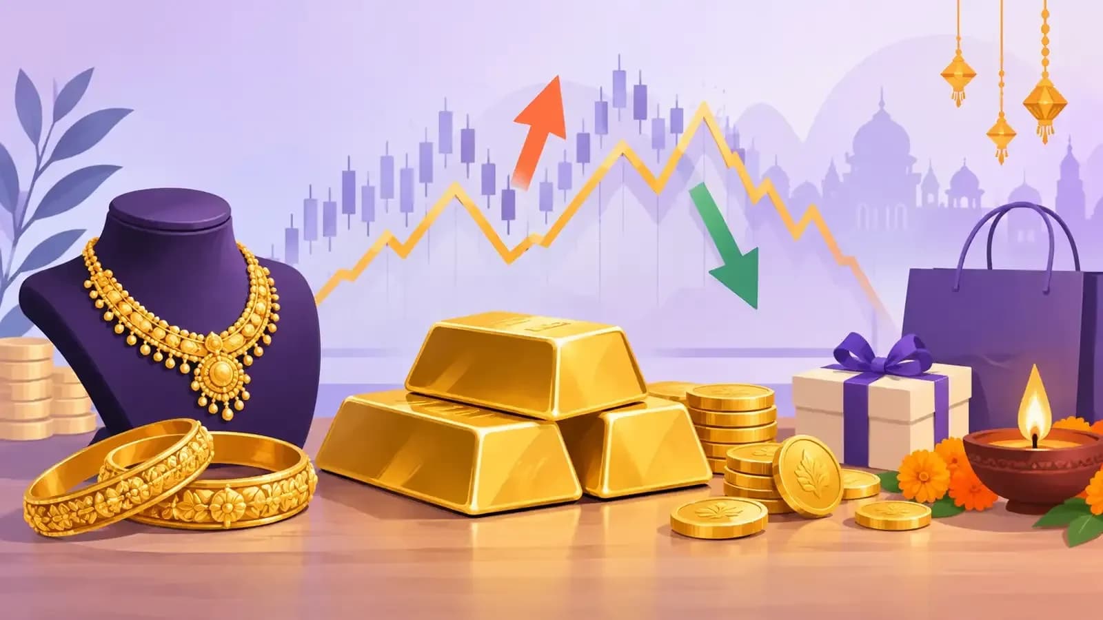Gold prices surge 60% to ₹1.57 lakh/10g; Ganesh Chaturthi sales fall 15%