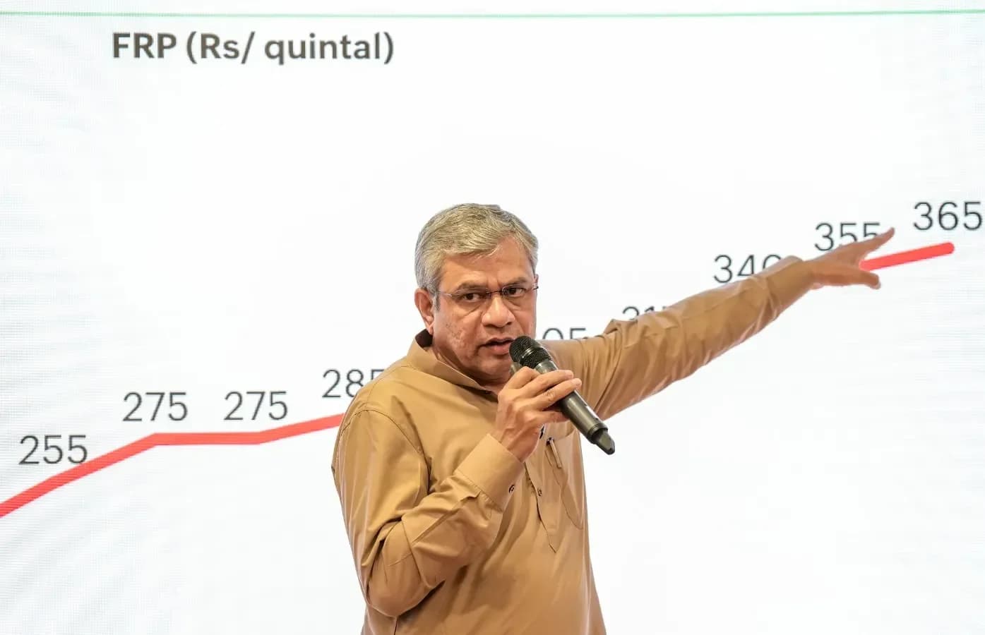 Govt raises sugarcane FRP by 2.81% to ₹365/quintal for 2026-27