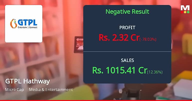 GTPL Hathway Q1 profit plunges 78% to ₹2.32 cr despite revenue growth