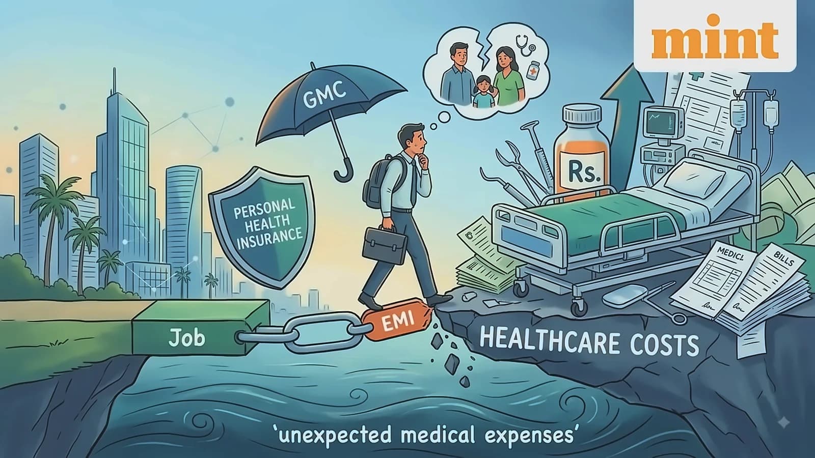 Healthcare costs top job security as biggest corporate worry