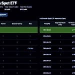Hong Kong Bitcoin ETFs Close Weekend Gap, Capture 20% Global Volume