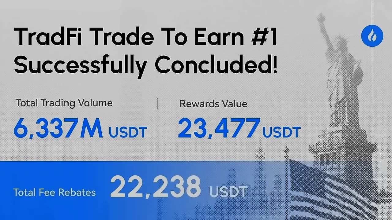 HTX's First TradFi Campaign Generates ₹1,600+ Crore in Trading Volume