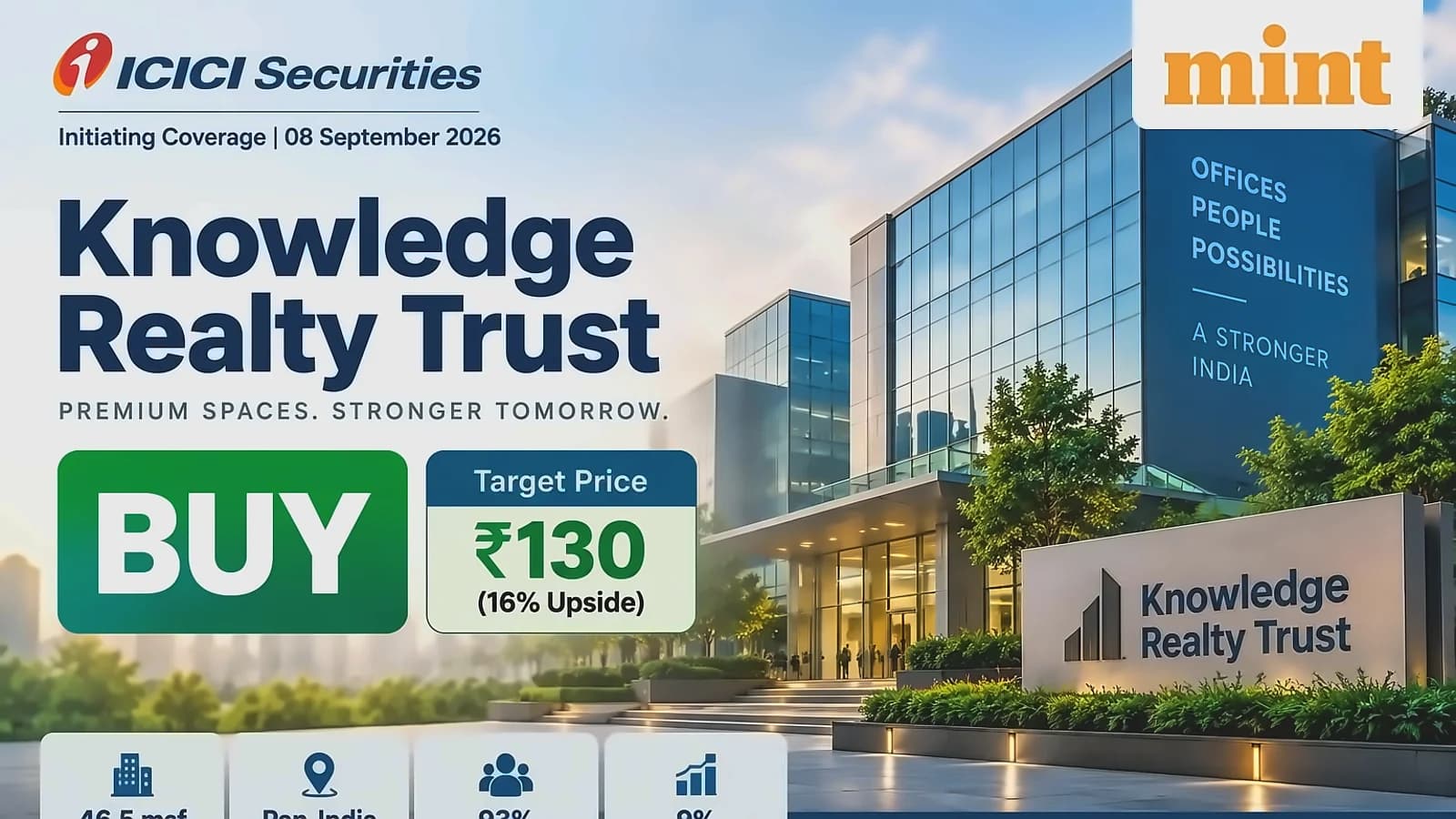 ICICI Securities recommends Knowledge Realty Trust buy at ₹130 target