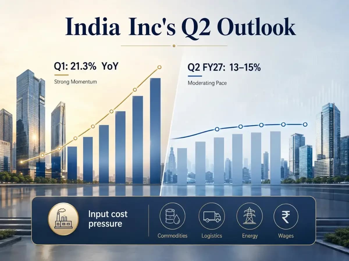India Inc revenue growth to moderate to 13-15% in Q2 FY27