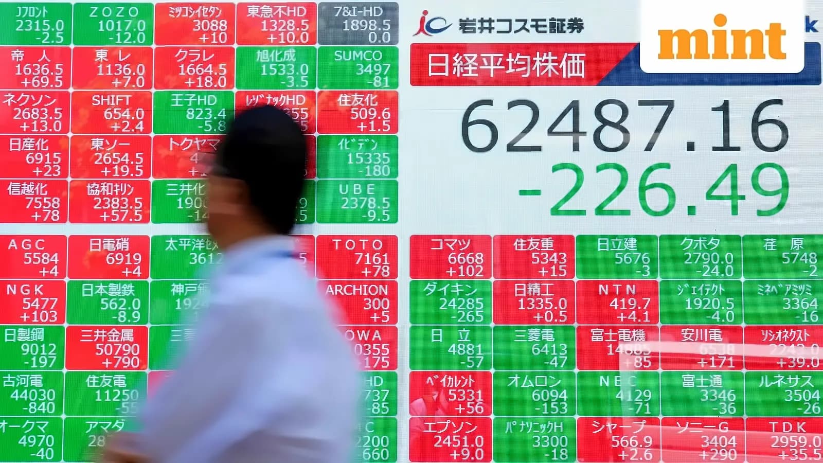 Indian markets hit record lows as oil hits $104.4, rupee weakens to 95.31