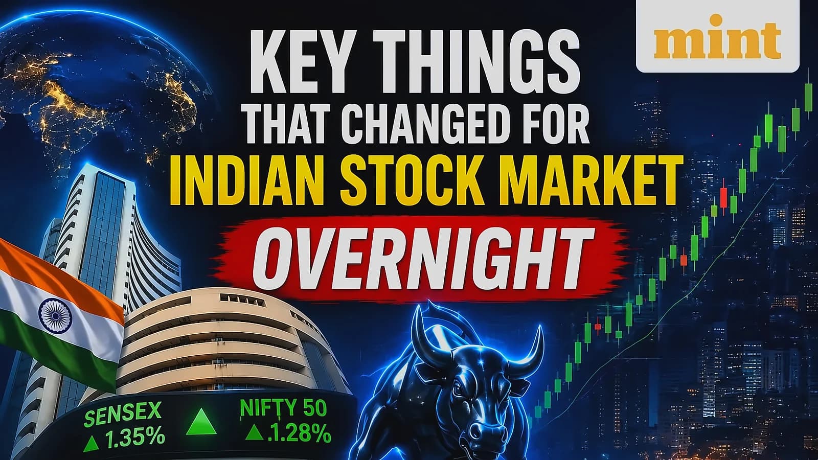 Indian markets decline 226 points as US-Iran tensions trigger crude surge