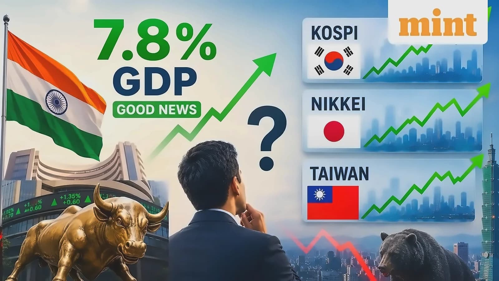 India's 7.8% GDP growth fails to boost Sensex, Nifty amid US yield surge