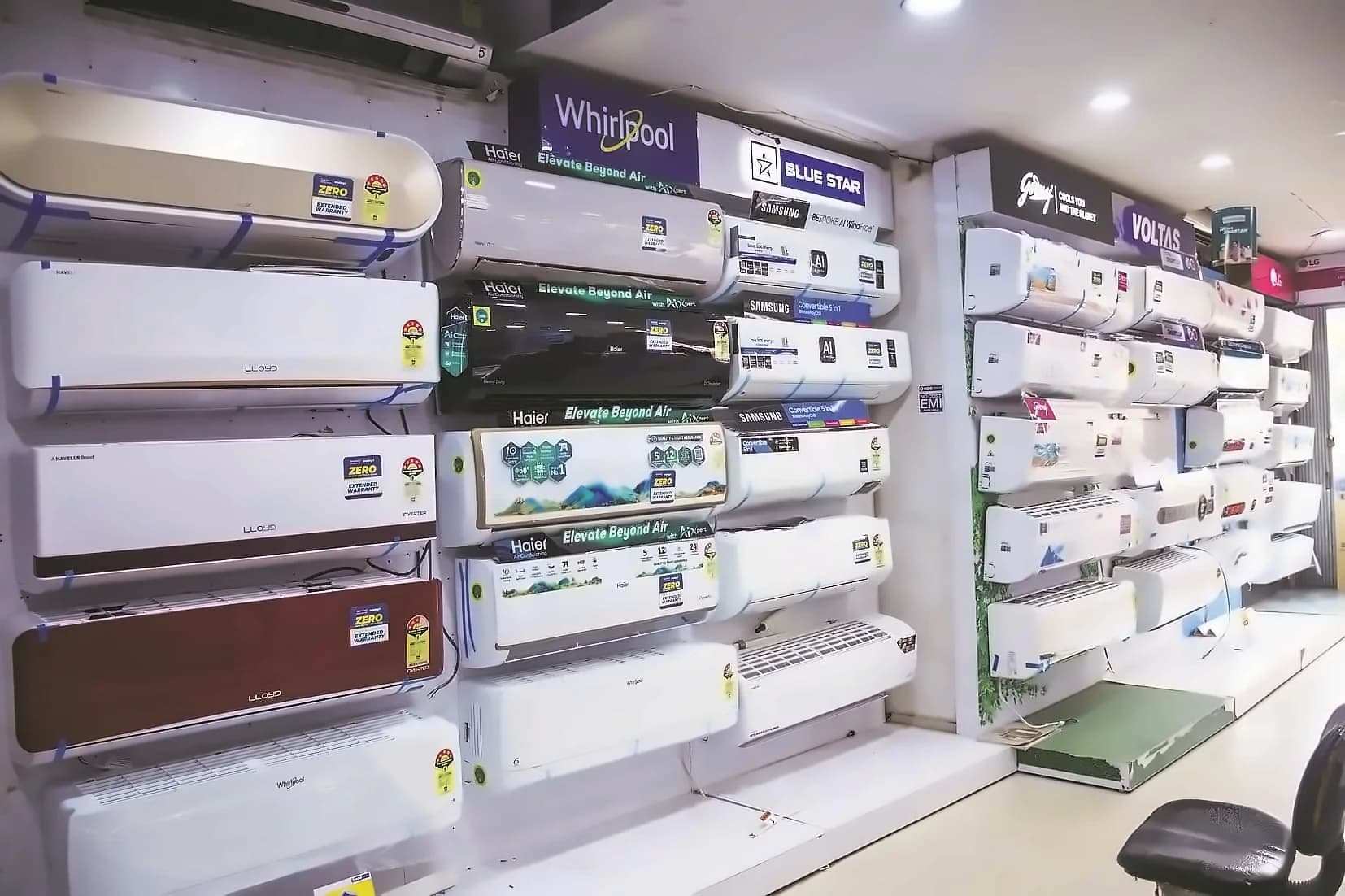 India's Consumer Durables Market to Hit ₹30-32.5 Trillion by 2030