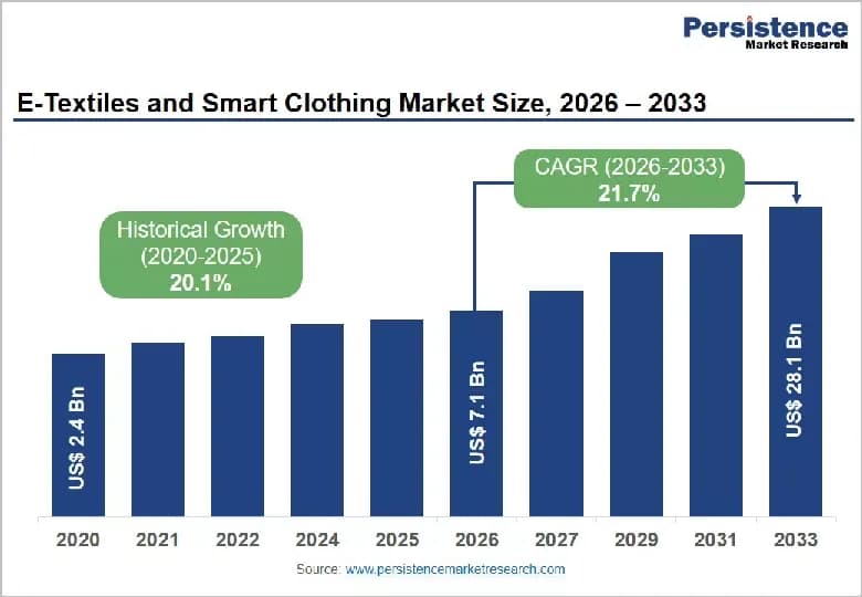 India's Textile Sector Sees FTA Boost Despite Raw Material Challenges