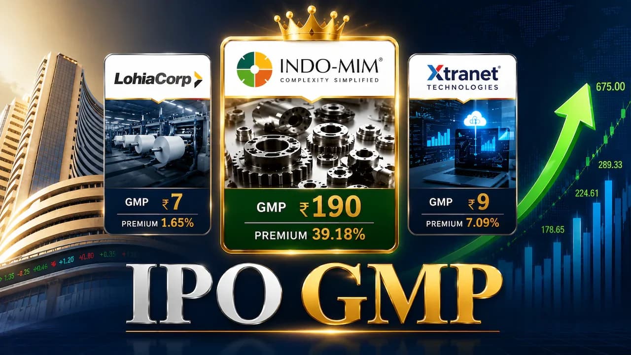 Indo-MIM Shares Surge 60% Above IPO Price in Two Sessions