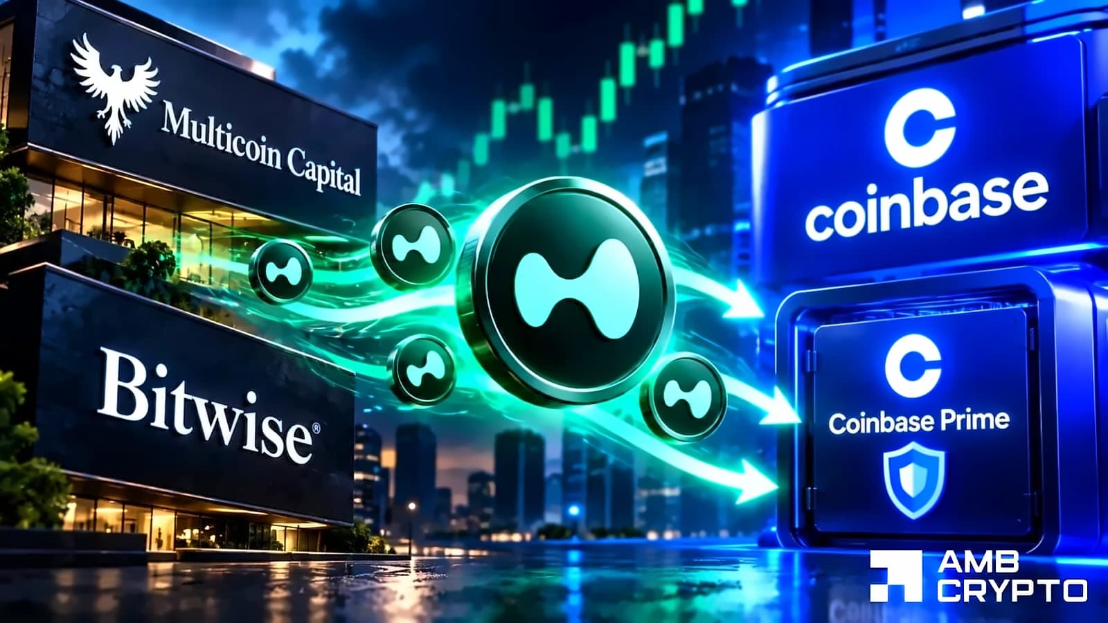 Institutions Deposit $33M in Hyperliquid to Coinbase: Sell-off Signals