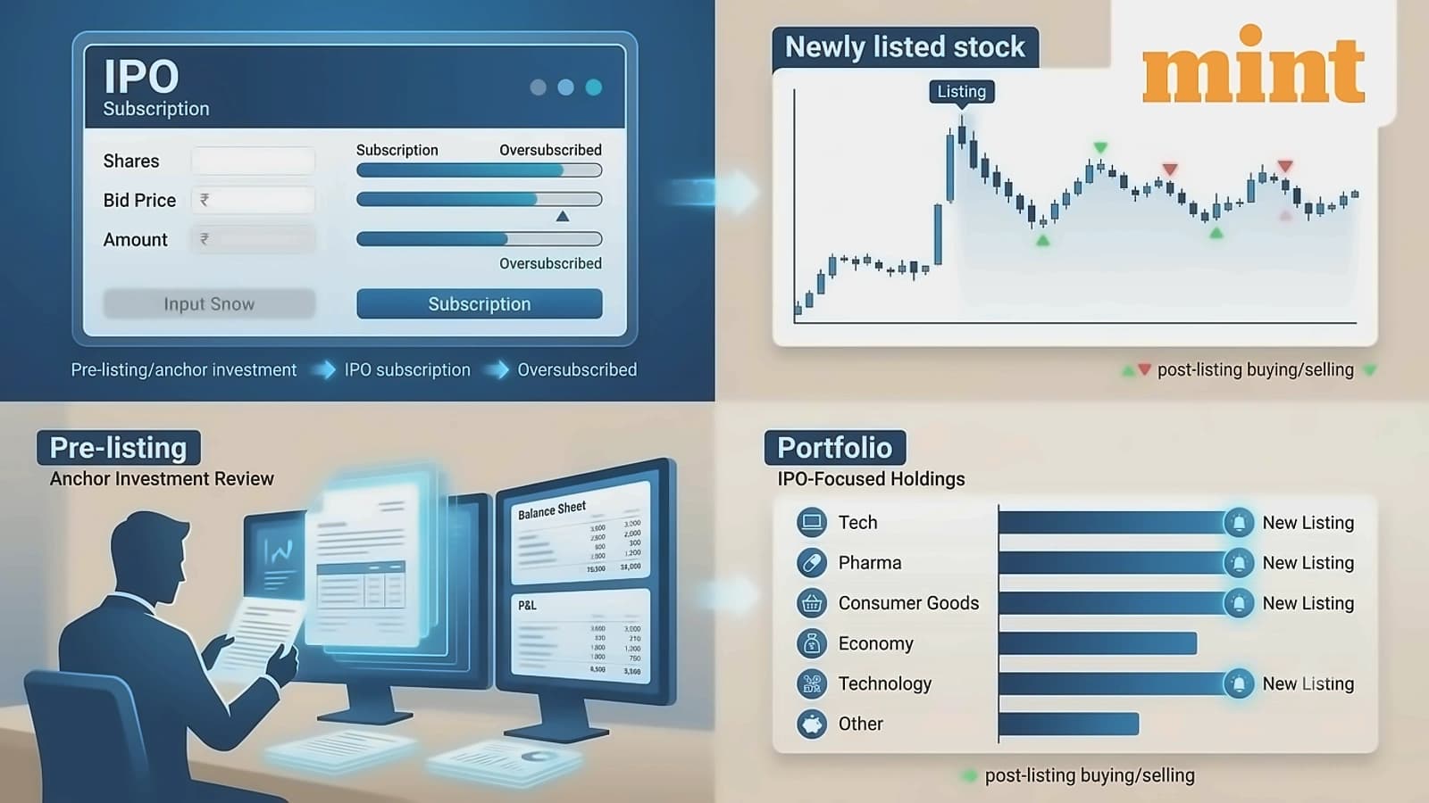 IPO Mutual Funds: How Fund Managers Trade Pre- and Post-Listing