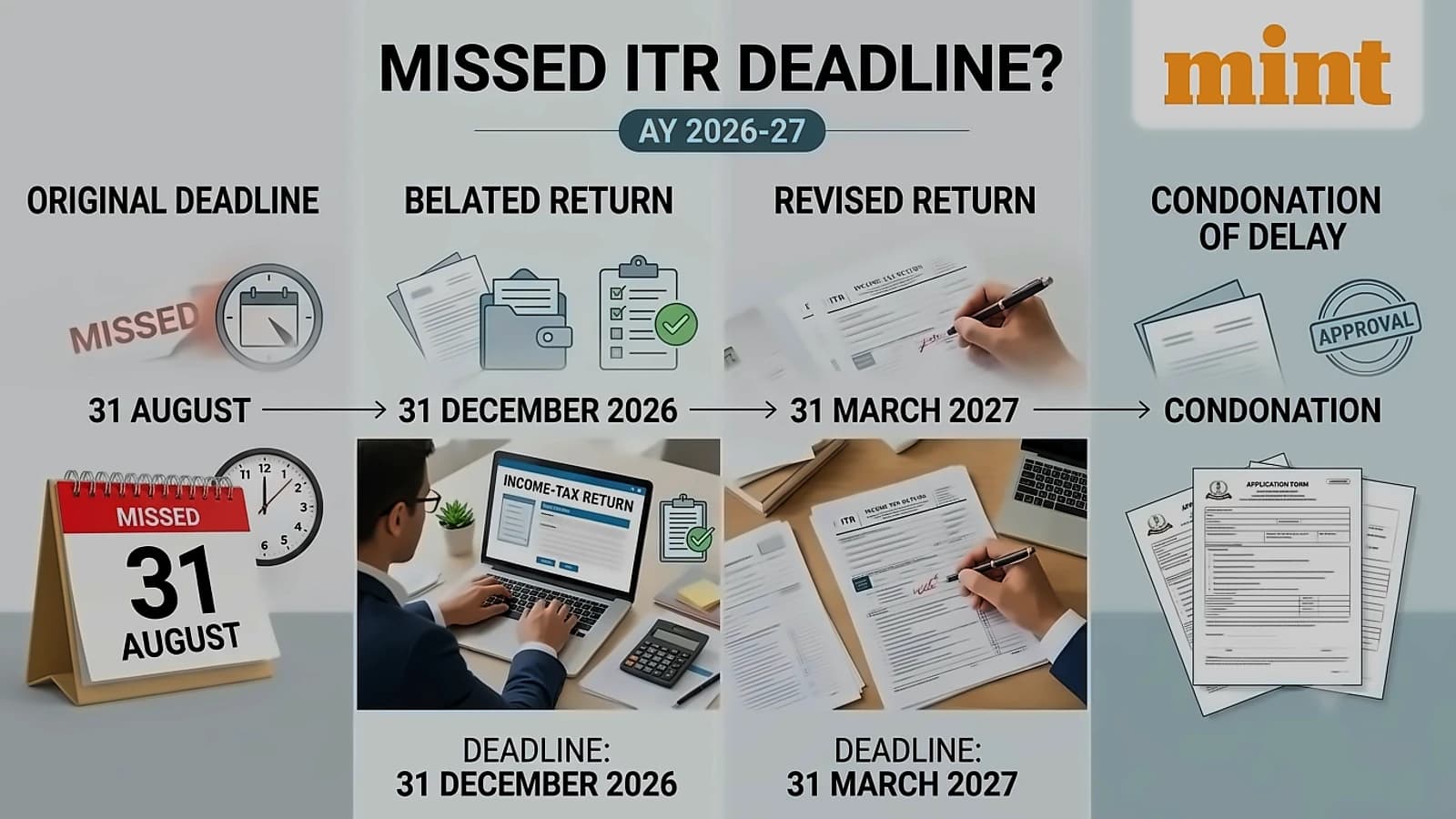 Record 7.8 Crore ITRs Filed: Belated, Revised Filing Options Available