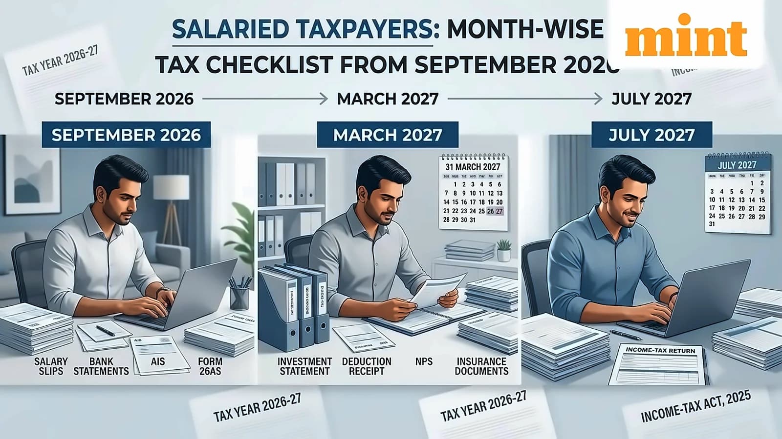 ITR Filing Checklist: Month-wise Preparation for July 2027